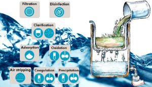 Wastewater treatment, JIPL