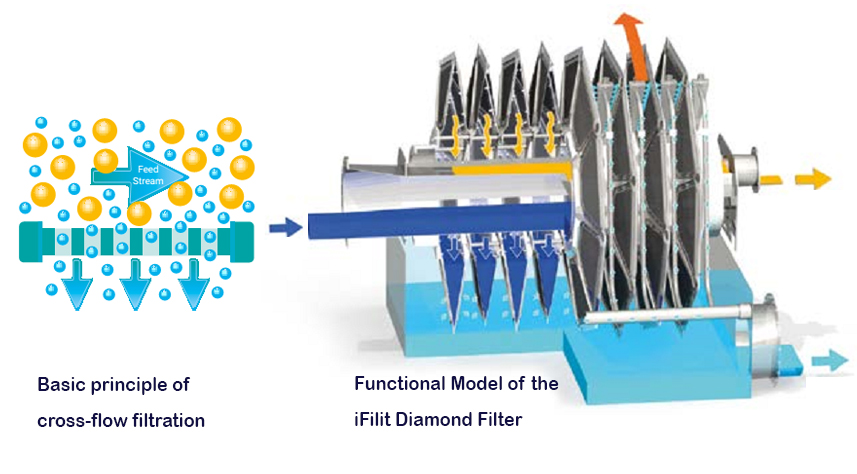 Introducing the INVENT iFILT Jonassen Industrial 